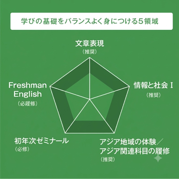 21世紀亜細亜ベーシックス画像