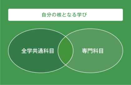 自分の核となる学び