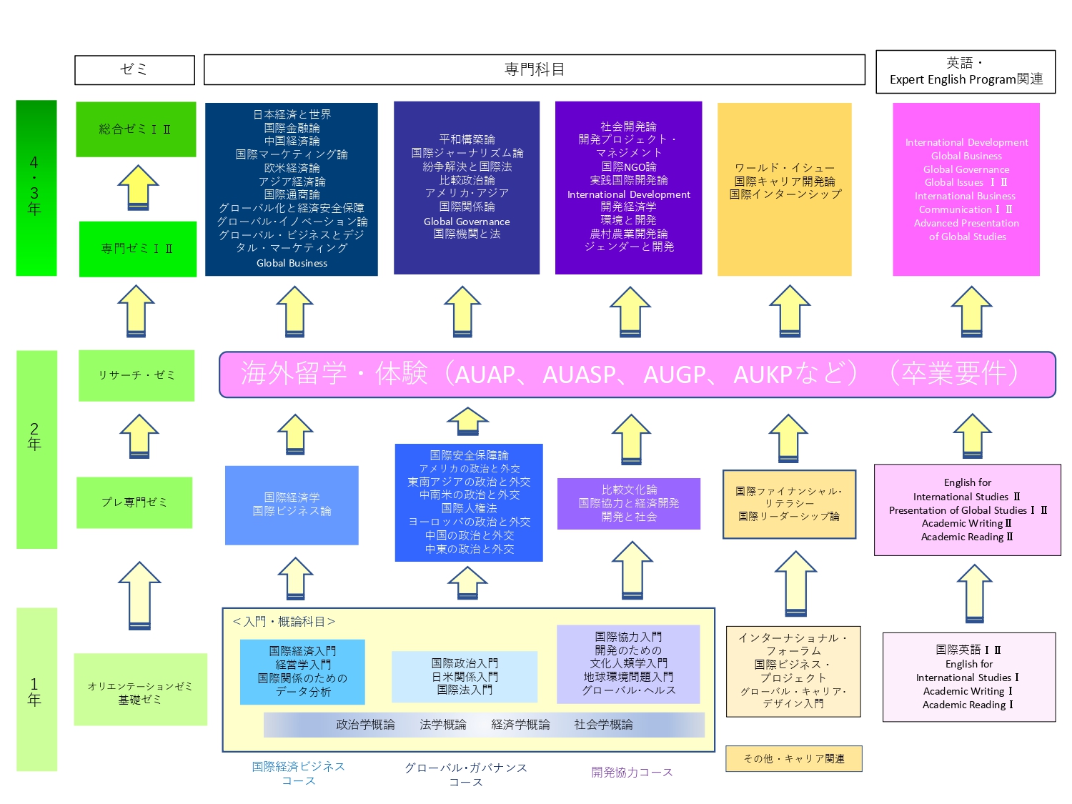 p18国際関係学科カリキュラムツリー(2023年新カリキュラム)(23.1.20) _page-0001