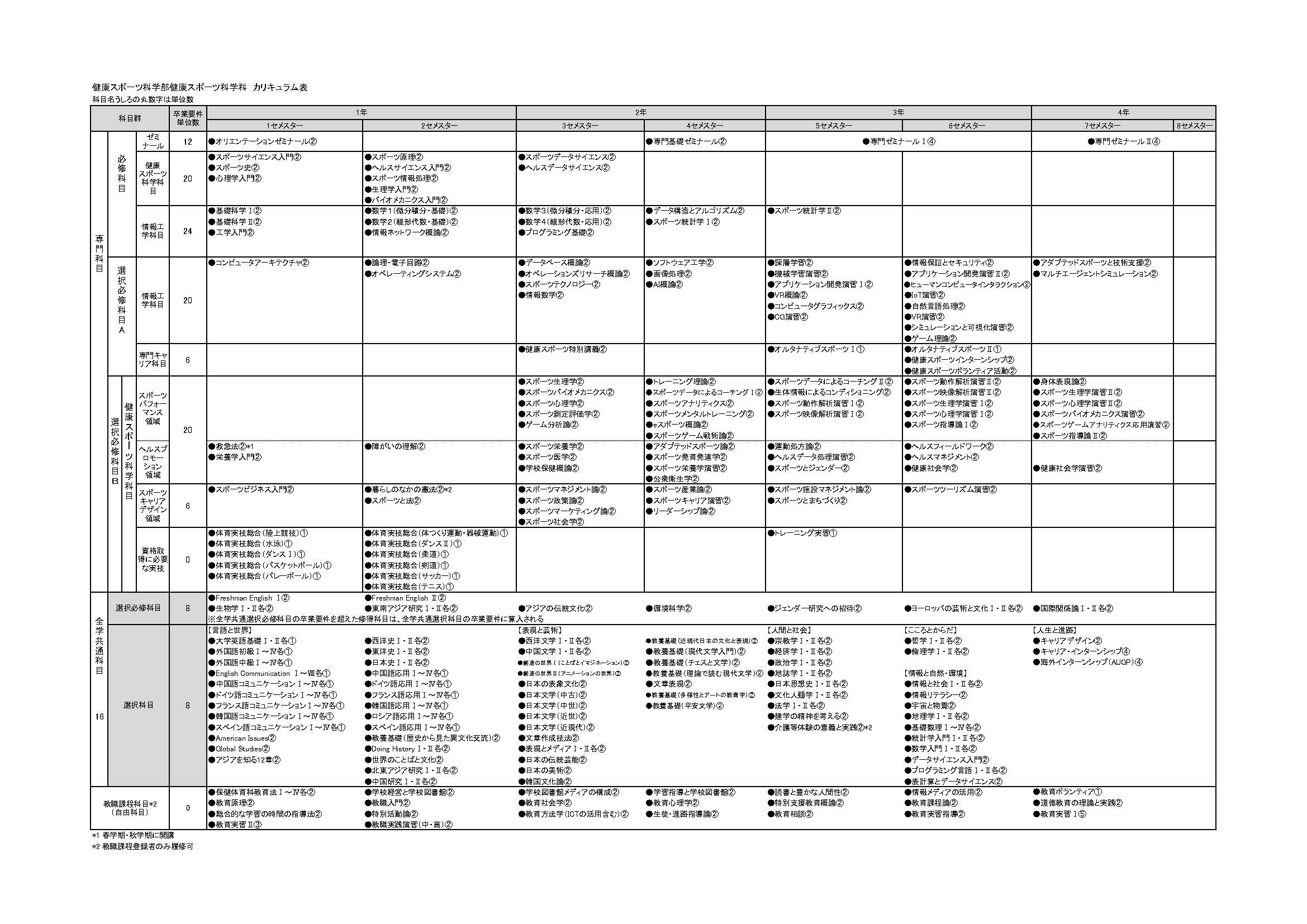 91_HSSカリキュラム表20260330