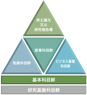 Basic subject group