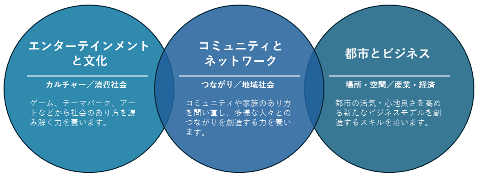20250717社会学部領域_2