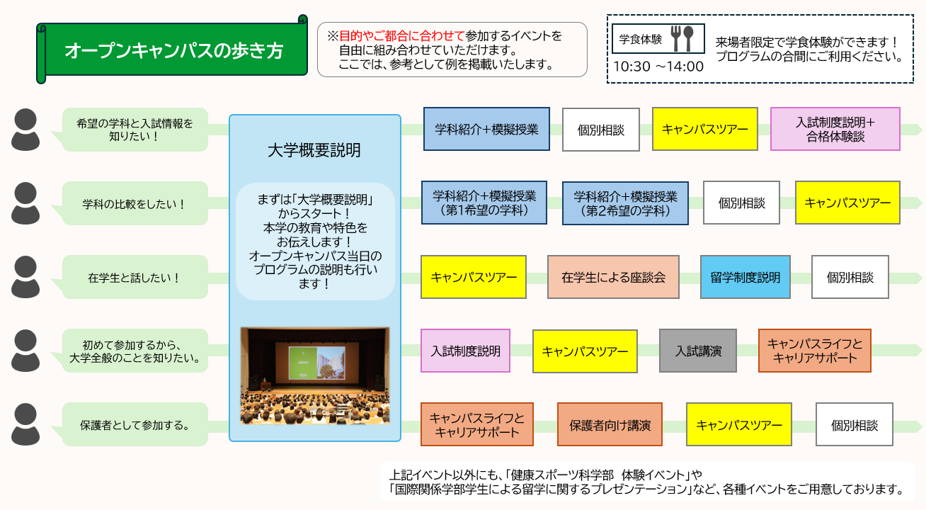 6月歩き方
