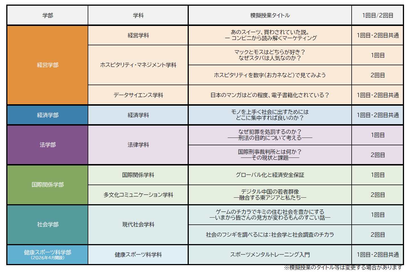 模擬授業タイトル