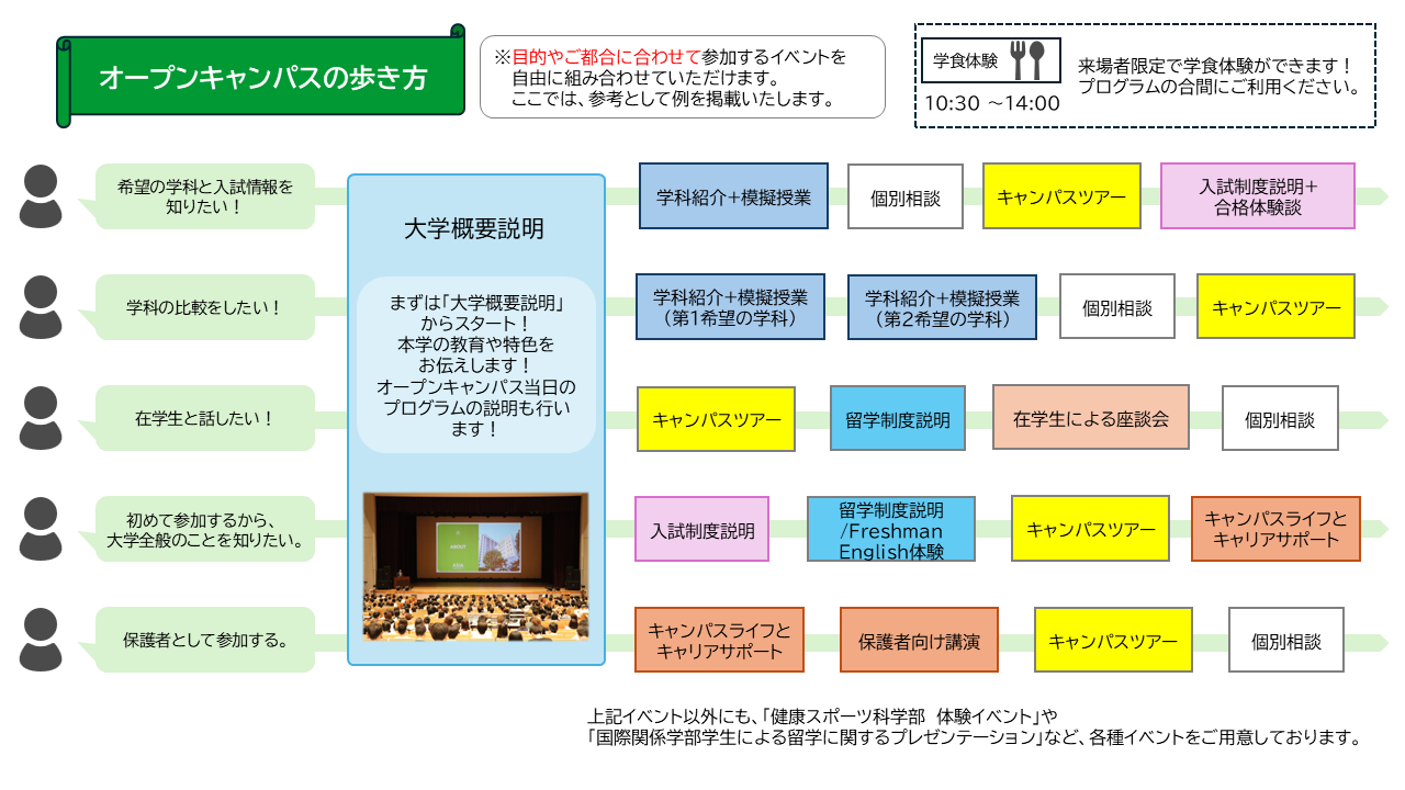 7月用バナー 歩き方