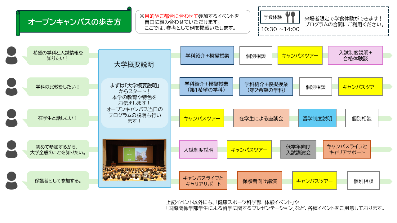 8月両日 歩き方