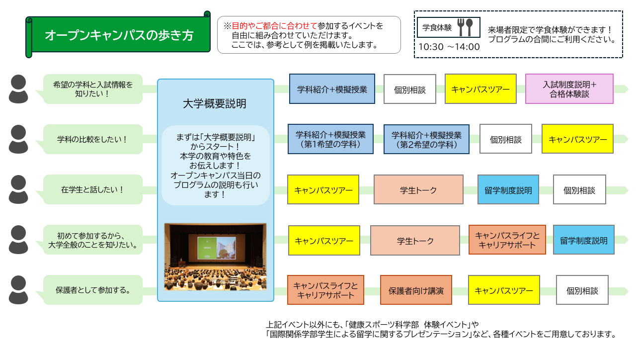 9月歩き方
