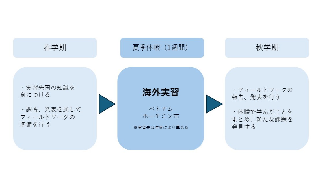 20250723海外ビジネスフィールドワークスケジュール_02