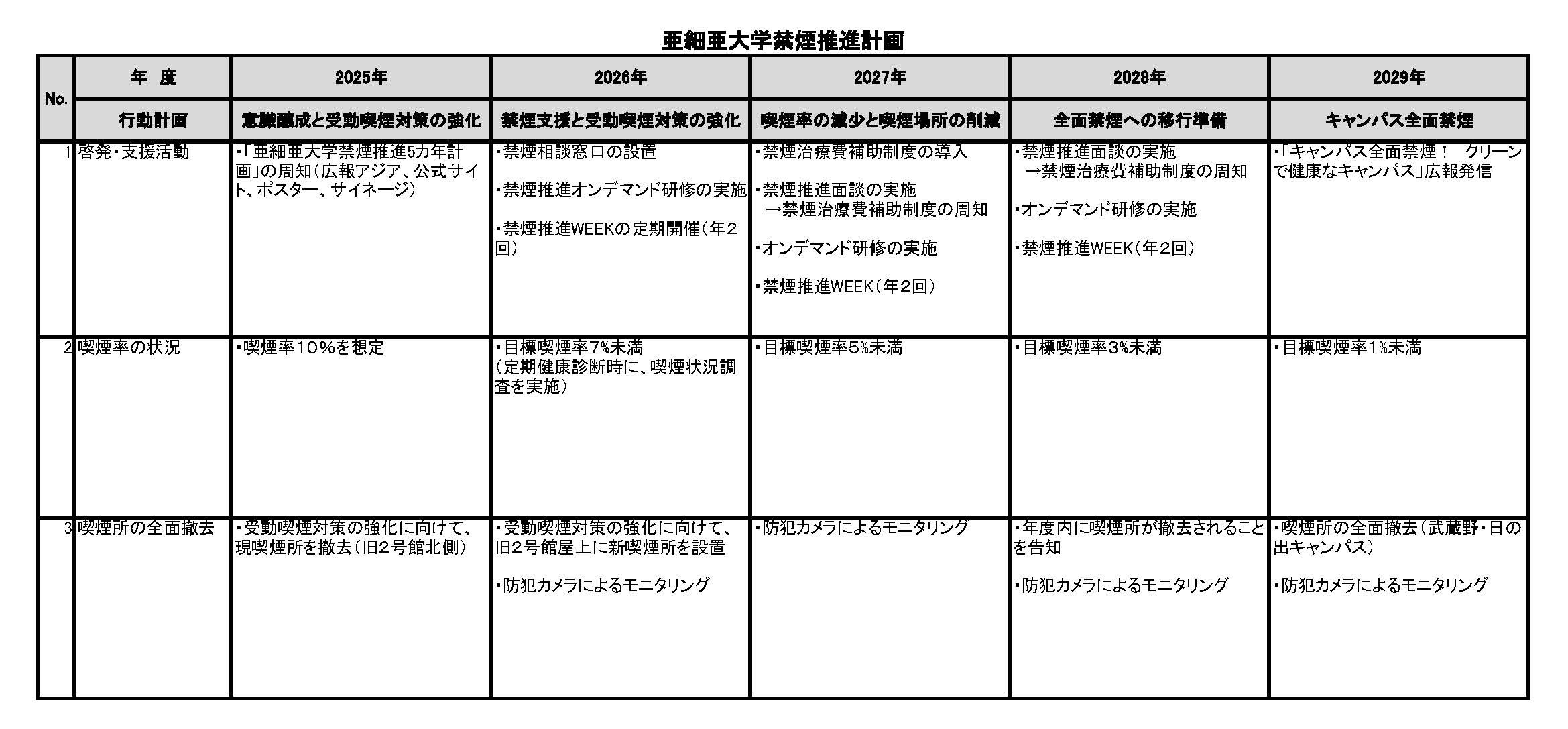 20260130_亜細亜大学禁煙推進計画