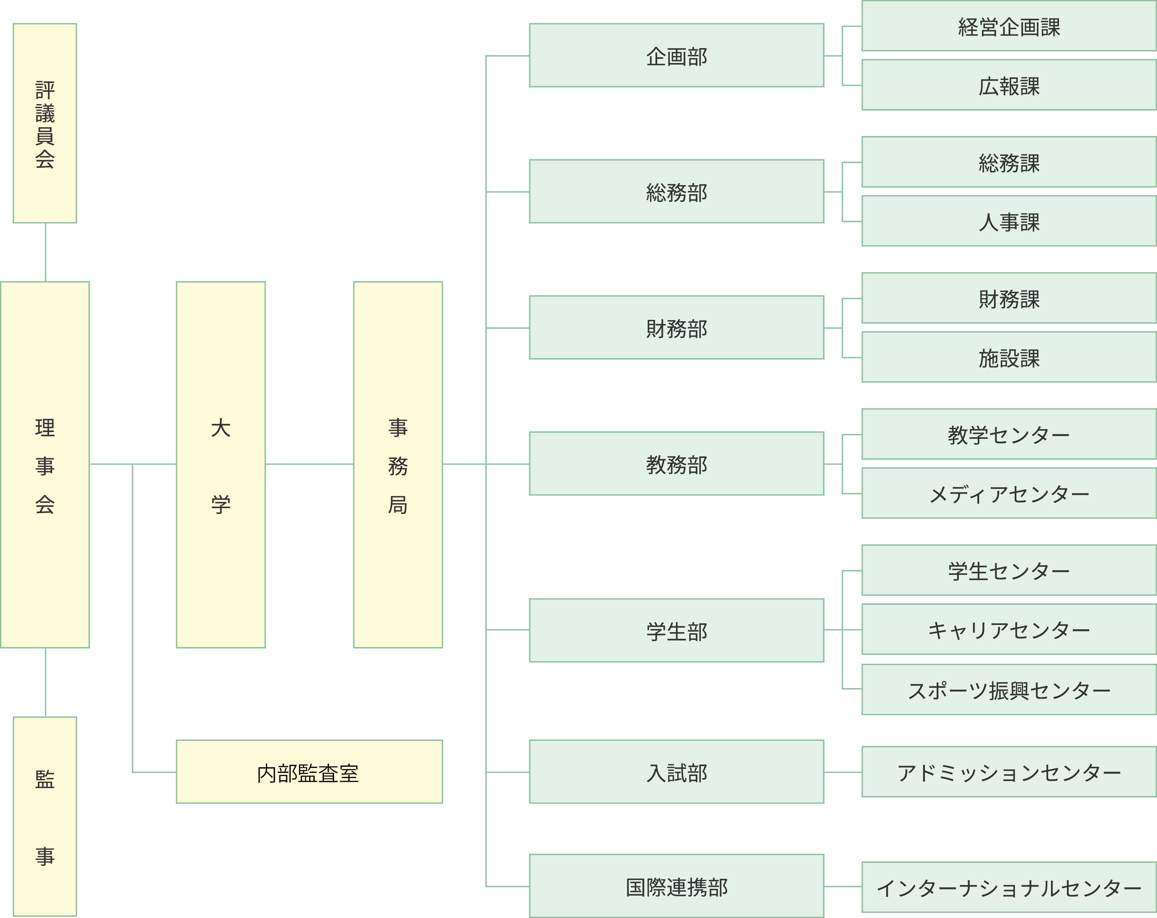 20250326事務機構図02