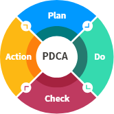 PDCA cycle