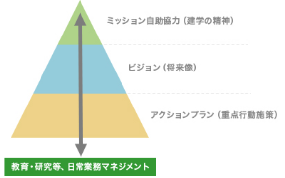 基本配置