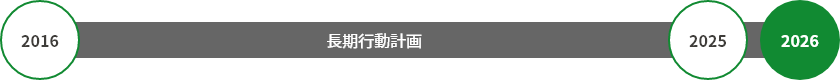 「将来像」に向けての計画→【ビジョン】