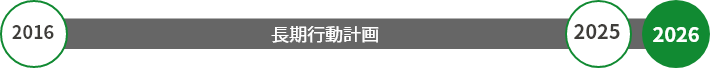 「将来像」に向けての計画→【ビジョン】SP