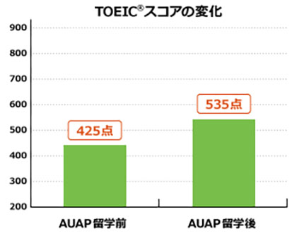 Outcomes after study abroad 02