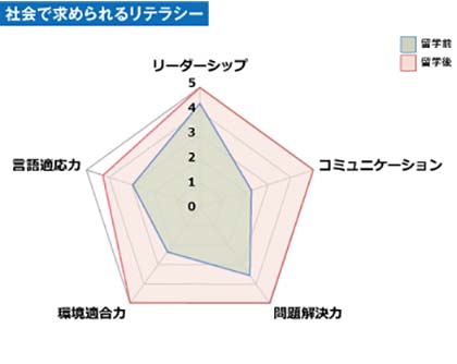 留学后的成果_田边01