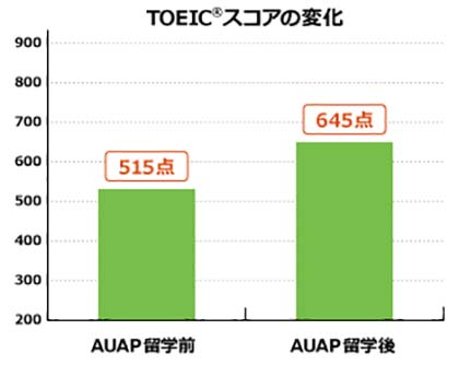 留学后的成果_田边02