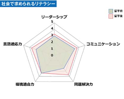 Achievements after studying abroad_Kinoshita01