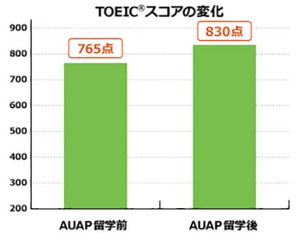 Achievements after studying abroad_Kinoshita02