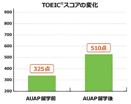 Achievements after studying abroad_Saiki02