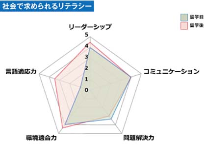 留学後の成果_佐伯01