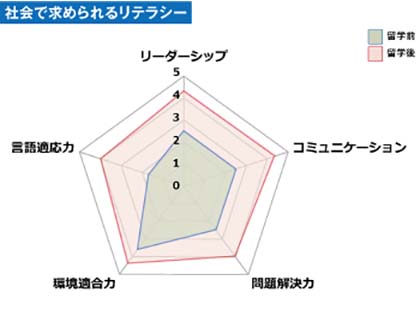 Achievements after studying abroad_Okada01