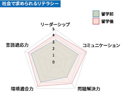 留学後の成果_田中01