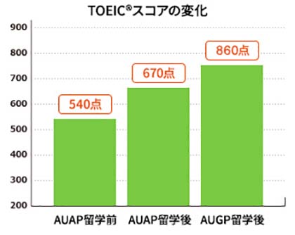 Achievements after studying abroad_Tanaka02