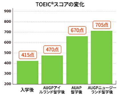 Achievements after studying abroad_Abe02