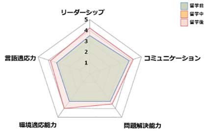 Achievements after studying abroad_Yoshikawa