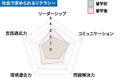 Achievements after studying abroad_Nakajima01