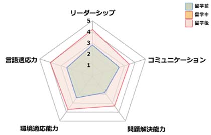 Achievements after studying abroad_Shimizu01