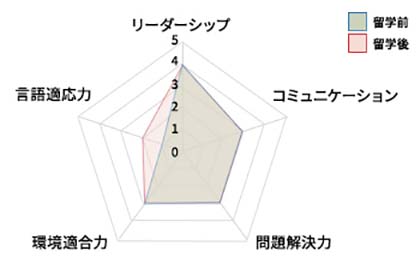 留学后的成果_菅野01