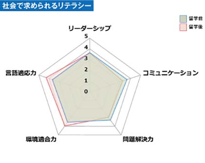 Achievements after studying abroad_Kiyohara01