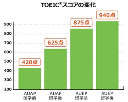 留学後の成果_清原02