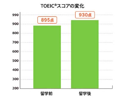 Achievements after studying abroad_Kono02