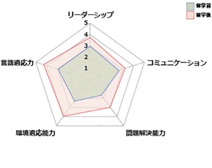 留学后的成果_河野01