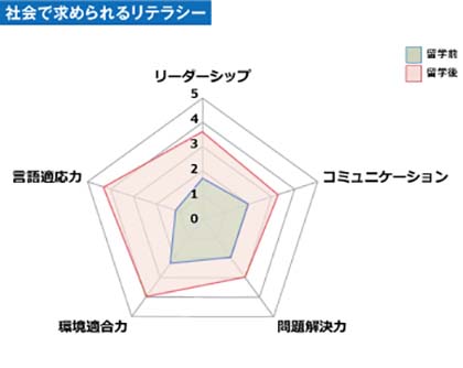 Achievements after studying abroad_Tada01