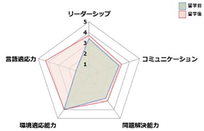 留学后的成果_小仓01