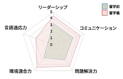 留学后的成果_关口01