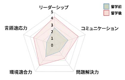 留学後の成果_池上01