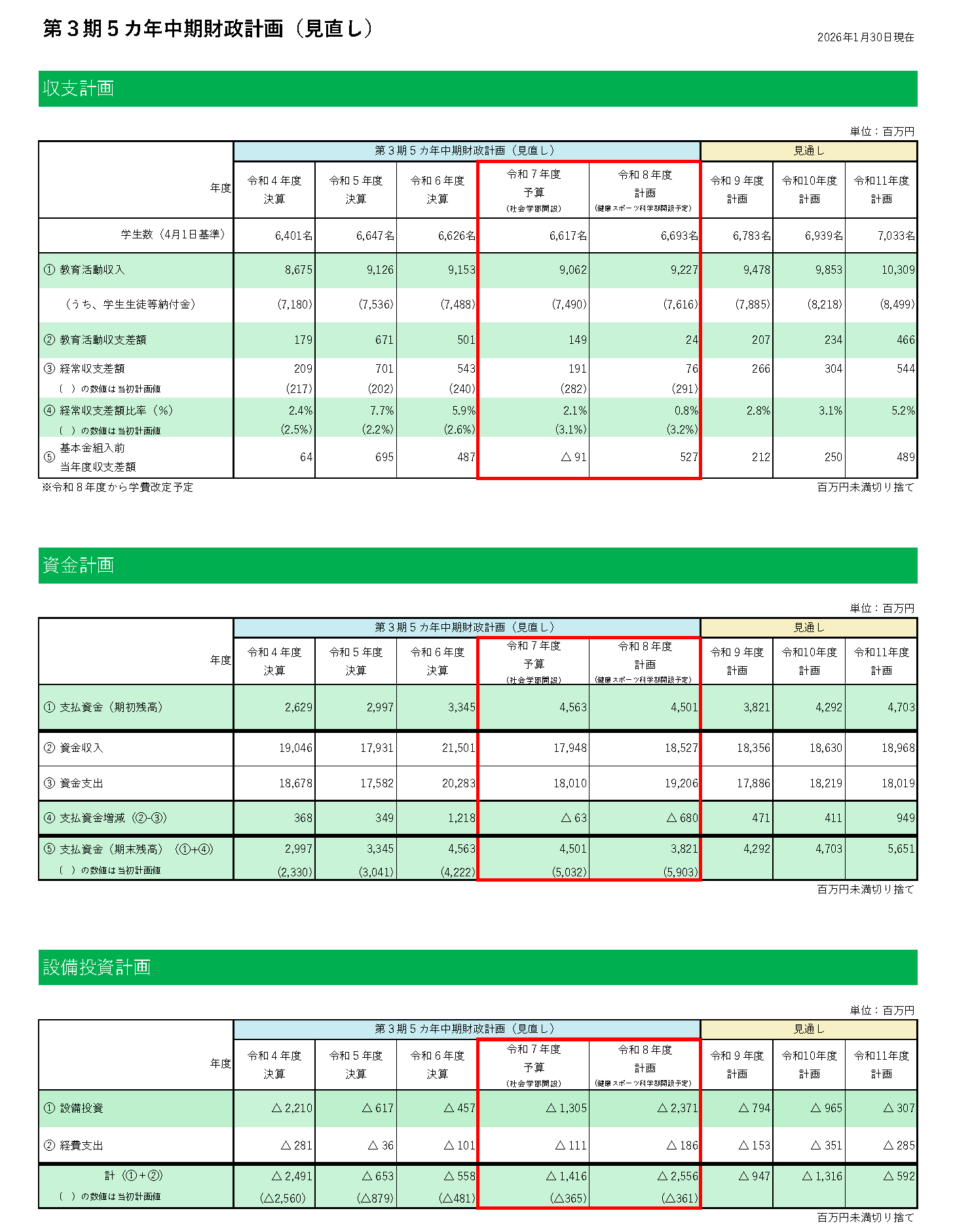 第3期5年中期财政计划 (修订) 主页用20260130 (含日期)