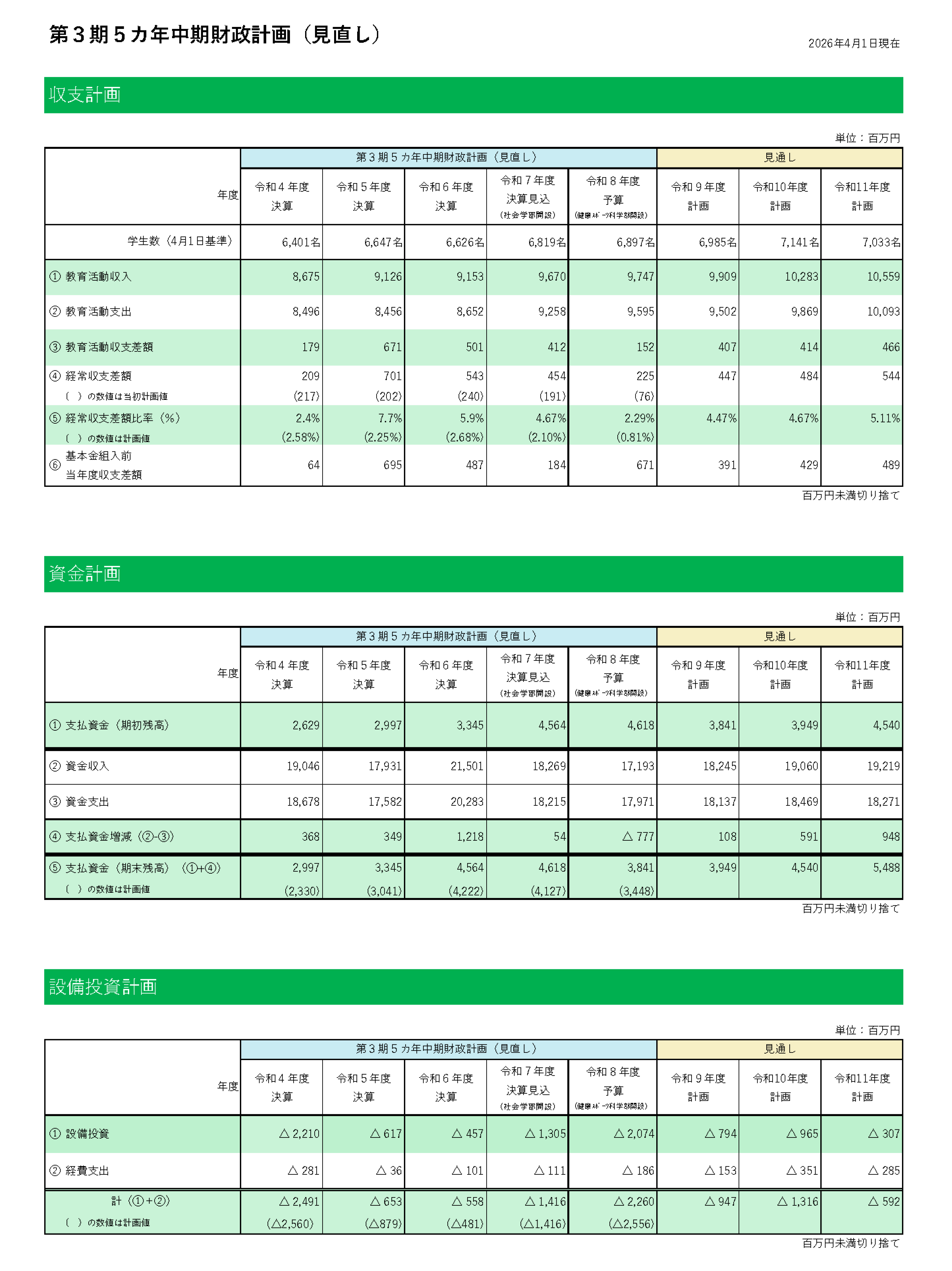 第３期５カ年中期財政計画_ホームページ用20260401（日付入り）