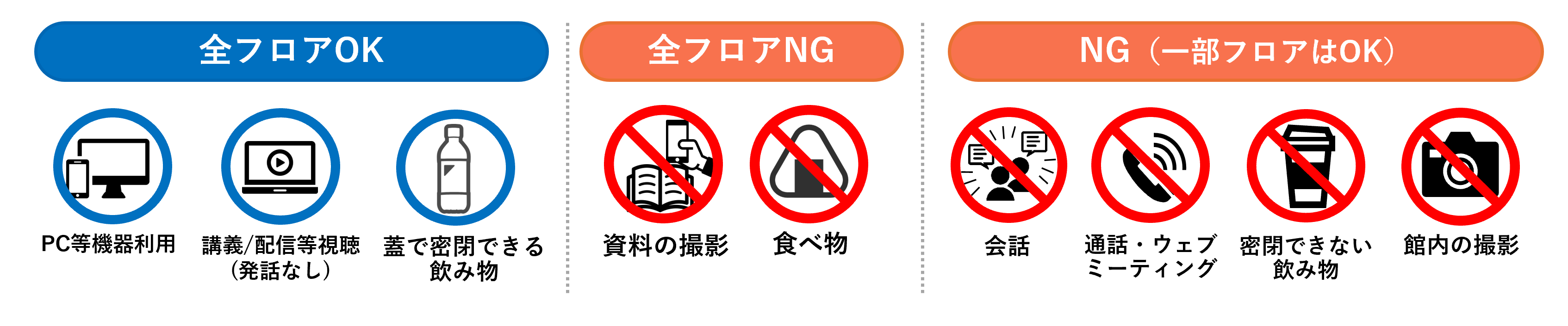 ゾーニング共通