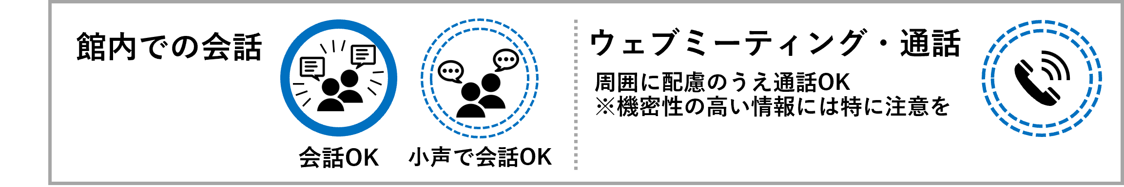 ゾーニング補足