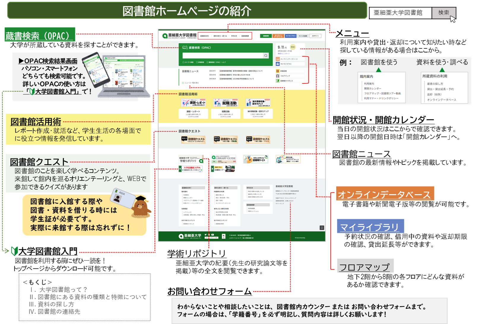 図書館サイトの見方