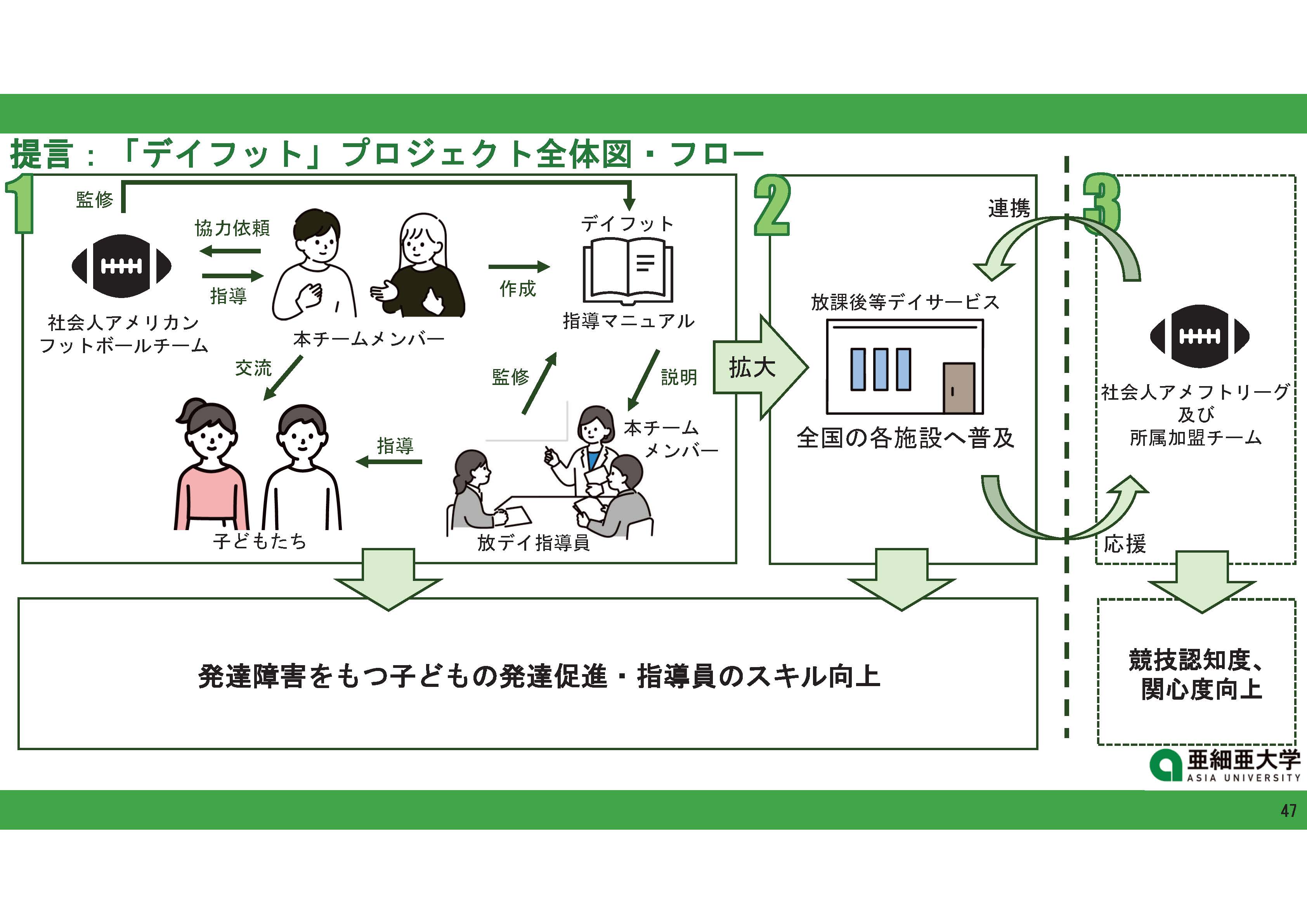 石黒ゼミが「スポーツ政策学生会議（SPJ）2024」で最優秀賞を含む全