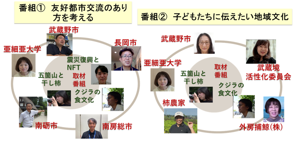 図8