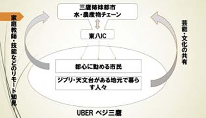 02ミタカ・ミライ研究アワードで都市創造学部の学生が市長賞を受賞