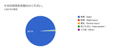 05総合防災訓練を実施しました